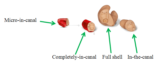 full shell, in the canal hearing aids